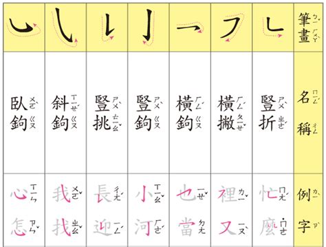 筆畫13|總畫數13畫的國字一覽